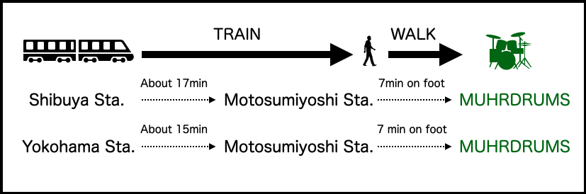 train:shibuya→17min